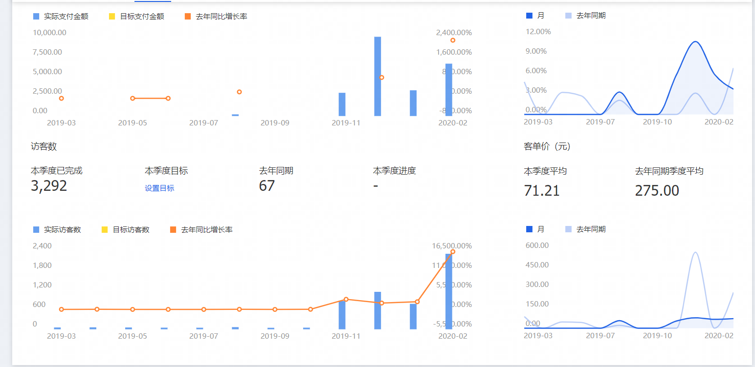 淘寶玩具店店案例：淘寶新店鋪如何突出重圍？